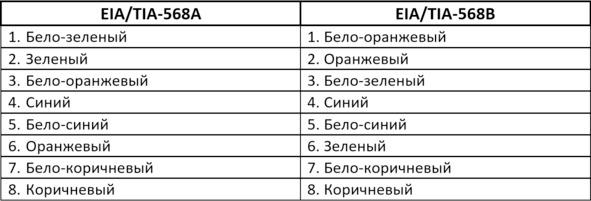 tia568_table.jpeg
