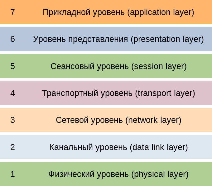 1 Основы оси.png